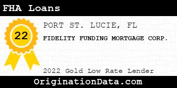 FIDELITY FUNDING MORTGAGE CORP. FHA Loans gold