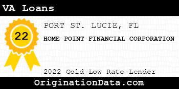 HOME POINT FINANCIAL CORPORATION VA Loans gold