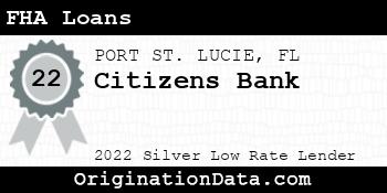 Citizens Bank FHA Loans silver