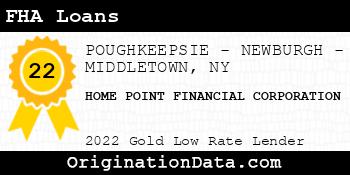 HOME POINT FINANCIAL CORPORATION FHA Loans gold