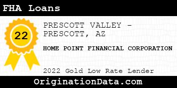 HOME POINT FINANCIAL CORPORATION FHA Loans gold