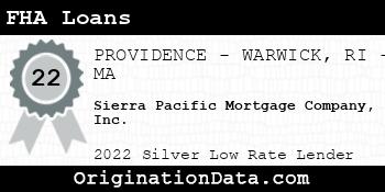 Sierra Pacific Mortgage Company FHA Loans silver