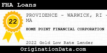 HOME POINT FINANCIAL CORPORATION FHA Loans gold