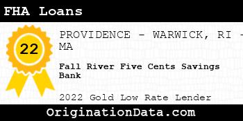 Fall River Five Cents Savings Bank FHA Loans gold