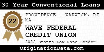 WAVE FEDERAL CREDIT UNION 30 Year Conventional Loans bronze