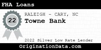 Towne Bank FHA Loans silver