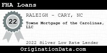 Towne Mortgage of the Carolinas FHA Loans silver
