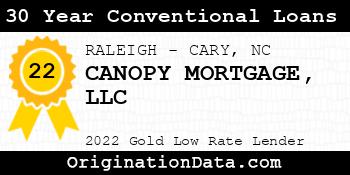 CANOPY MORTGAGE 30 Year Conventional Loans gold