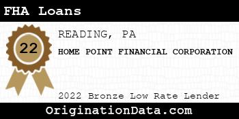 HOME POINT FINANCIAL CORPORATION FHA Loans bronze