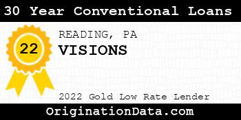 VISIONS 30 Year Conventional Loans gold