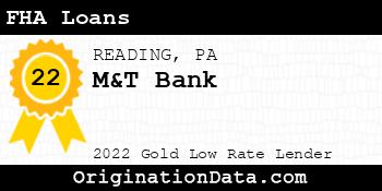 M&T Bank FHA Loans gold