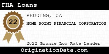 HOME POINT FINANCIAL CORPORATION FHA Loans bronze
