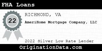 AmeriHome Mortgage Company FHA Loans silver