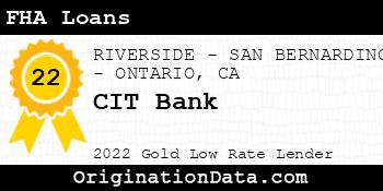 CIT Bank FHA Loans gold