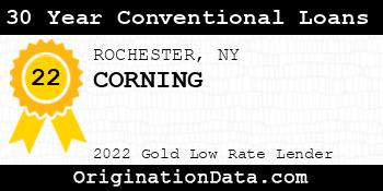 CORNING 30 Year Conventional Loans gold