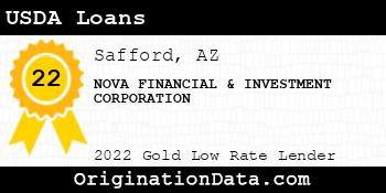 NOVA FINANCIAL & INVESTMENT CORPORATION USDA Loans gold