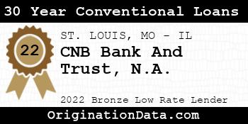 CNB Bank And Trust N.A. 30 Year Conventional Loans bronze