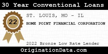 HOME POINT FINANCIAL CORPORATION 30 Year Conventional Loans bronze