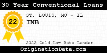 INB 30 Year Conventional Loans gold