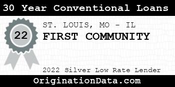 FIRST COMMUNITY 30 Year Conventional Loans silver