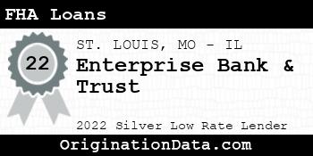 Enterprise Bank & Trust FHA Loans silver