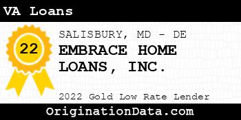 EMBRACE HOME LOANS VA Loans gold