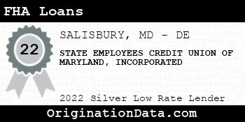 STATE EMPLOYEES CREDIT UNION OF MARYLAND INCORPORATED FHA Loans silver