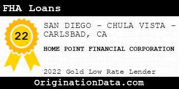 HOME POINT FINANCIAL CORPORATION FHA Loans gold