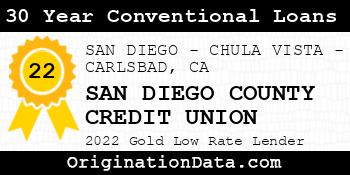 SAN DIEGO COUNTY CREDIT UNION 30 Year Conventional Loans gold