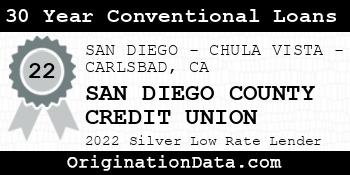 SAN DIEGO COUNTY CREDIT UNION 30 Year Conventional Loans silver