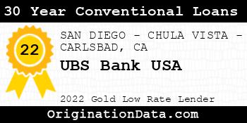 UBS Bank USA 30 Year Conventional Loans gold