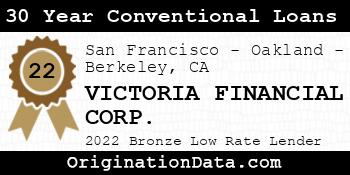 VICTORIA FINANCIAL CORP. 30 Year Conventional Loans bronze