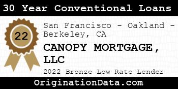 CANOPY MORTGAGE 30 Year Conventional Loans bronze