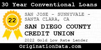 SAN DIEGO COUNTY CREDIT UNION 30 Year Conventional Loans gold