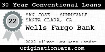 Wells Fargo Bank 30 Year Conventional Loans silver