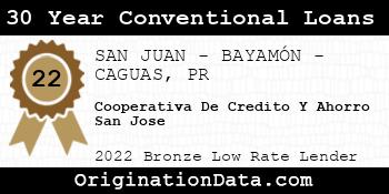 Cooperativa De Credito Y Ahorro San Jose 30 Year Conventional Loans bronze