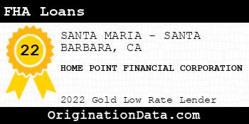 HOME POINT FINANCIAL CORPORATION FHA Loans gold