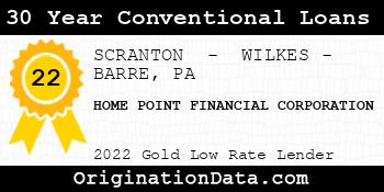 HOME POINT FINANCIAL CORPORATION 30 Year Conventional Loans gold