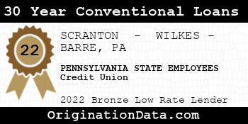 PENNSYLVANIA STATE EMPLOYEES Credit Union 30 Year Conventional Loans bronze