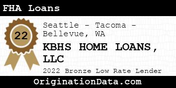 KBHS HOME LOANS FHA Loans bronze