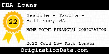 HOME POINT FINANCIAL CORPORATION FHA Loans gold