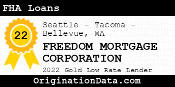FREEDOM MORTGAGE CORPORATION FHA Loans gold