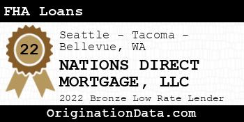 NATIONS DIRECT MORTGAGE FHA Loans bronze