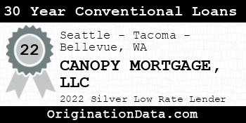 CANOPY MORTGAGE 30 Year Conventional Loans silver