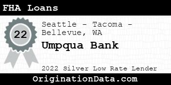 Umpqua Bank FHA Loans silver