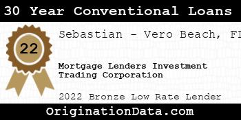 Mortgage Lenders Investment Trading Corporation 30 Year Conventional Loans bronze