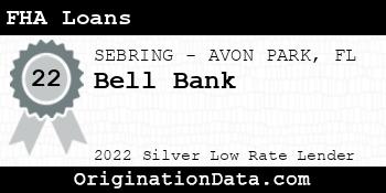 Bell Bank FHA Loans silver