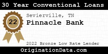 Pinnacle Bank 30 Year Conventional Loans bronze