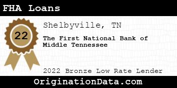 The First National Bank of Middle Tennessee FHA Loans bronze
