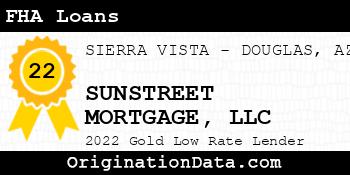 SUNSTREET MORTGAGE FHA Loans gold